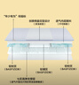 水星家紡慢回彈分區(qū)記憶棉床墊學(xué)生宿舍床墊單人褥子90×190×5cm 潮·π 曬單實拍圖
