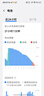vivo iQOO 13 16GB+256GB 傳奇版 政府補貼 驍龍8至尊版 2K護眼屏  電競 手機【移動補貼】 曬單實拍圖
