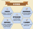 深度學(xué)習推薦系統2.0 王喆 著(zhù) 深度學(xué)習推薦模型 Embedding技術(shù) 大模型AIGC 通用智能與大模型叢書(shū) 新華正版書(shū)籍 電子工業(yè)出版社 圖書(shū) 曬單實(shí)拍圖