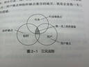 【中信出版旗艦店】贏利 企業(yè)高質(zhì)量增長的頂級思維 李踐著 中信出版社圖書 曬單實拍圖