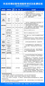 科龍空調(diào)1.5匹 海信出品 靜省電 新一級速冷暖家用臥室掛機(jī)變頻 以舊換新國家補(bǔ)貼20% KFR-33GW/QJ1-X1 曬單實(shí)拍圖