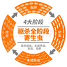 修正狗狗體內(nèi)外驅(qū)蟲跳蚤虱子蜱蟲寵物驅(qū)蟲滴劑打蟲藥內(nèi)外同驅(qū) 曬單實拍圖