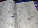 MST數(shù)學(xué)26一輪復(fù)習(xí)專題 mst數(shù)學(xué)老唐說題高中數(shù)學(xué)新思路 高考數(shù)學(xué) 26一輪復(fù)習(xí)專題 26屆新版 曬單實(shí)拍圖