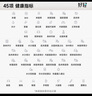 云麥好輕體脂秤SE 3S充電智能電子秤家用體重秤 升級45項(xiàng)人體健康數(shù)據(jù) 高精準(zhǔn)減肥mini秤脂肪稱 曬單實(shí)拍圖