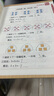【正版速發(fā)】2025新版不一樣的九九乘除法數(shù)學(xué)專項訓(xùn)練表內(nèi)乘法表內(nèi)除法二年級 1本九九乘除法+1張九九乘法卡片 2025新版 曬單實拍圖