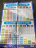 幼小銜接掛圖 全套幼兒園升一年級零基礎大班墻貼學(xué)前班學(xué)習神器 掛圖10以?xún)葦档募臃ㄅc分解 曬單實(shí)拍圖