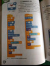 Scratch3.0少兒編程從入門到精通（彩色印刷+視頻教學）玩游戲不如編游戲，把興趣變?yōu)閷W習的動力 曬單實拍圖