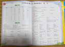 2025春季黃岡小狀元達(dá)標(biāo)卷五年級(jí)下冊(cè)語文數(shù)學(xué)英語3本套裝人教版小學(xué)5年級(jí)下（套裝共3冊(cè)） 曬單實(shí)拍圖