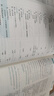 【自選科目】2025年新版斯爾教育注冊會(huì )計師cpa資格考試會(huì )計審計財管教材金經(jīng)濟法戰略稅法講義題庫歷年真題習題 【會(huì )計】5年真題3套模擬 曬單實(shí)拍圖