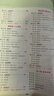 2025秋一本預(yù)備新初一預(yù)備小四門初中七年級上冊語文數(shù)學(xué)英語課本預(yù)習(xí)筆記暑假作業(yè)初中語數(shù)英基礎(chǔ)知識語數(shù)英自測練習(xí)題初中教輔書 小四門（政史地生） 預(yù)備新初一(暑假版) 曬單實(shí)拍圖