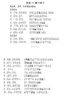 學(xué)而思秘籍 小學(xué)數(shù)學(xué)計(jì)算專項(xiàng)突破教程+練習(xí) 一年級(jí) 新升級(jí) 計(jì)算能力思維訓(xùn)練口算速算天天練 清北老師領(lǐng)銜錄制精講視頻 計(jì)算小達(dá)人快人一步 曬單實(shí)拍圖