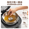 美的（Midea）低脂濃香電壓力鍋健康0涂層家用煲湯高壓鍋5L雙膽4-6人全自動(dòng)智能預(yù)約燉肉煮飯電飯煲MY-C5930F 曬單實(shí)拍圖