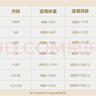 babycare皇室獅子王國弱酸紙尿褲bbc寶寶尿片夏季超薄透氣嬰兒尿不濕尿片 XXL碼 - 4包 112片 【體重≥15KG】 曬單實拍圖
