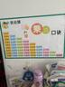劉不丁小學(xué)生兒童99二年級(jí)九九乘法口訣表自粘墻貼加減乘除法表公式掛圖 99乘法表 ?。▽?0×高40厘米） 曬單實(shí)拍圖