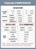 東芝（TOSHIBA）空調(diào) 大3匹 新1級(jí)能效 省電變頻冷暖客廳 立式柜機(jī)超遠(yuǎn)送風(fēng)RAS-25TFVG1G4-C RAS-25TBVG1G4-C 曬單實(shí)拍圖