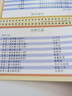 小學(xué)數學(xué)公式臺歷大全 極簡(jiǎn)速算法1-6年級基礎知識手冊考點(diǎn)及定律手冊記憶卡牌圖表手卡片 曬單實(shí)拍圖
