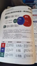 208個管理思維-企業(yè)管理|團隊管理|自我提升工作方法論|實戰(zhàn)應(yīng)用 208個管理思維 曬單實拍圖