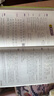 2025秋新版 小學(xué)教材幫1-6年級(jí)上冊(cè)】天星教育語(yǔ)文數(shù)學(xué)英語(yǔ)人教版北師青島教材同步講解隨堂課堂筆記教材全解課前預(yù)習(xí)課后復(fù)習(xí)教輔書(shū) 2025秋新版】三年級(jí)上冊(cè) 語(yǔ)文【人教版 全國(guó)版】 曬單實(shí)拍圖