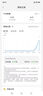 海爾空調(diào)凈省電Plus1.5匹強(qiáng)勁冷暖新一級(jí)能效節(jié)能變頻家用掛機(jī)壁掛式一鍵AI省電除菌 全屋智聯(lián)獨(dú)立除濕 1.5匹 一級(jí)能效 一天兩度電+大風(fēng)口一鍵AI省電 曬單實(shí)拍圖