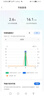 長虹（CHANGHONG）空調大1.5匹超一級省電熊貓懶家電國家補貼變頻語音空調掛機臥室KFR-35GW/ZDCSW1+RA(UL)以舊換新 曬單實拍圖