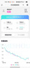 唯蜜瘦3.0三代智能懶人熱敷按摩腰帶套裝 便攜式定制版溫灸片 旗艦版套裝(含手表)首次使用 曬單實(shí)拍圖