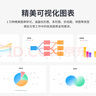 【送外賣券包】WPS超級(jí)會(huì)員2年卡 含200+WPS會(huì)員特權(quán) 海量PPT模板資源 思維導(dǎo)圖模板 PDF轉(zhuǎn)word 卡密充自己的號(hào) 【月均低至7.6元，更劃算】WPS超級(jí)會(huì)員2年 曬單實(shí)拍圖