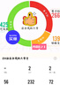 【自營旗艦店】2025新優(yōu)志愿高考志愿填報卡指南新老高考全國通用升學講堂學業(yè)測評招生章程高考志愿卡電腦版手機平板均可使用 【電子卡，即拍即用】高考志愿填報卡 曬單實拍圖