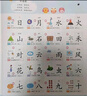 孩悅時(shí)光 會(huì)說(shuō)話(huà)的識(shí)字大王拼音識(shí)字一本通手指點(diǎn)讀有聲書(shū)幼兒趣味認(rèn)字啟蒙點(diǎn)讀發(fā)聲書(shū)課外書(shū)課自主閱讀假期讀物漢字書(shū)寫(xiě)六一兒童節(jié)禮物 曬單實(shí)拍圖