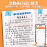 斗半匠 每日晨讀 小學(xué)語(yǔ)文數學(xué)一二年級晨讀晚誦好詞好句好段積累大全 每日一讀優(yōu)美句子作文素材（2冊） 曬單實(shí)拍圖