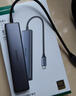 綠聯(lián)Type-C擴展塢轉(zhuǎn)HDMI拓展塢USB3.0分線器轉(zhuǎn)換器適用Macbook  IPad Pro IPhone15雷電4筆記本 9合1【千兆+2A2C】4K60Hz+讀卡 曬單實拍圖