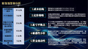 ppt代制作定制美化設計修改幫做匯報畢業(yè)答辯學(xué)生課件排版公司簡(jiǎn)介企業(yè)宣傳年終總結述職高端PPT代做 下單前咨詢(xún)客服 曬單實(shí)拍圖