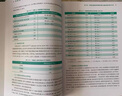 【新華書(shū)店2025正版】中國居民膳食指南2022新版 中國營(yíng)養學(xué)會(huì )編著(zhù) 健康管理師公共科學(xué)減肥食譜營(yíng)養師科學(xué)全書(shū)人民衛生出版社 中國居民膳食營(yíng)養素參考攝入量 曬單實(shí)拍圖