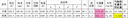 FSL佛山照明LED燈泡【全光譜】超亮節(jié)能RG0防藍光高顯色Ra97球泡E27螺口15W暖白光（4000K）沐光系列 曬單實拍圖