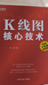核心技術(shù)解析與實(shí)戰系列套裝全5冊：均線(xiàn)+K線(xiàn)圖+成交量+盤(pán)口分時(shí)圖+主力行為分析 核心技術(shù) 股票投資 曬單實(shí)拍圖