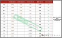 青島啤酒（TsingTao）無醇（0.0）白啤 330ml*24罐 曬單實(shí)拍圖