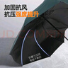 【全網(wǎng)爆款】手動(dòng)UV折疊雨傘男女晴雨傘兩用防曬遮陽黑膠傘 【自動(dòng)款】深林綠UV 曬單實(shí)拍圖
