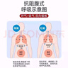 慢阻呼吸訓(xùn)練器醫(yī)用康復(fù)鍛煉跑步游泳瑜伽練習(xí)歐美腹式肺部肺功能 【歐美原裝】呼吸訓(xùn)練器 白色 曬單實(shí)拍圖