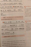 2026一本高中文言文完全解讀高中語(yǔ)文必背古詩(shī)文譯注及賞析詳解必備高一高二高三文言文全解一本通人教版必修選修全解全釋全析古詩(shī)文翻譯書(shū) 文言文完全解讀(必修+選修) 高中通用 曬單實(shí)拍圖