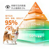 福味恩狗狗進(jìn)口驅蟲(chóng)藥大型犬L號口服外驅去蜱蚤螨3片裝 曬單實(shí)拍圖
