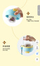 樂(lè )扣樂(lè )扣（LOCK&LOCK）磁彈杯 玻璃水杯泡茶杯磁吸茶水分離杯子男女戶(hù)外便攜 550mL深藍 曬單實(shí)拍圖