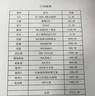 畢亞茲 六類CAT6類網(wǎng)線 10米 千兆網(wǎng)絡連接線 工程加粗家用電腦寬帶監(jiān)控非屏蔽8芯雙絞成品跳線帶頭 WX8 曬單實拍圖