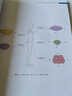 高定旗袍技術(shù)系列叢書(shū)(高定旗袍手工工藝詳解+高定旗袍制版技術(shù)+高定旗袍縫制工藝詳 3冊 東華大學(xué)出版社 鄭碧紅 著(zhù) 書(shū)籍 圖書(shū) 曬單實(shí)拍圖