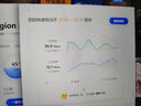 中興（ZTE）U30 Pro 5G免插卡移動隨身wifi無線網(wǎng)卡便攜式熱點5g路由器無限筆記本電腦通用流量車載卡托2025款 曬單實拍圖
