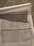 全品學(xué)練考一二三四五六年級上冊下冊英語(yǔ)人教外研譯林精通冀教版可選小學(xué)同步練習冊 課時(shí)作業(yè) 附帶同步聽(tīng)力集訓 人教版【一年級起點(diǎn)】 五年級上冊（2025秋新版） 曬單實(shí)拍圖