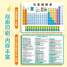 六品堂初中化學(xué)元素周期表公式卡片初三九年級(jí)數(shù)學(xué)物理英語知識(shí)點(diǎn)大全 曬單實(shí)拍圖