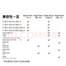 Apple/蘋(píng)果 Pencil Pro 磁吸觸控筆手寫(xiě)筆蘋(píng)果筆電容筆書(shū)寫(xiě)繪畫(huà)適用于iPad mini新品/Pro (M4)/Air (M2) 曬單實(shí)拍圖