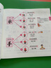 斗半匠 思維導(dǎo)圖速記漢字 小學(xué)漢字速記 生字組詞認(rèn)識漢字偏旁部首結(jié)構(gòu)常用漢字口訣速記語文生字預(yù)習(xí)卡 曬單實(shí)拍圖