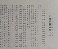 【可選】一年級的小豌豆+一年級的小蜜瓜全彩注音版 過(guò)暑假過(guò)寒假 二年級的小豌豆小蜜瓜 商曉娜小學(xué)生一二年級幼小銜接入學(xué)兒童課外閱讀校園故事讀物 一年級小蜜瓜 曬單實(shí)拍圖