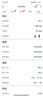大行16英寸9速碟剎版K3PLUS男女式運動(dòng)單車(chē)KAA693黑白 曬單實(shí)拍圖