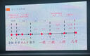 德力西(DELIXI)明裝開關(guān)插座面板 CD158系列 一開單控開關(guān) 曬單實(shí)拍圖
